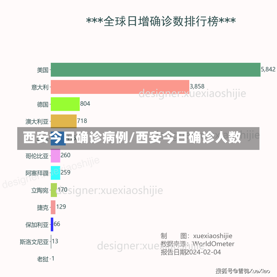 西安今日确诊病例/西安今日确诊人数-第1张图片-建明新闻