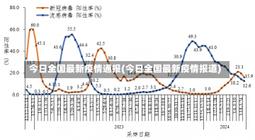 今日全国最新疫情通报(今日全国最新疫情报道)-第2张图片-建明新闻