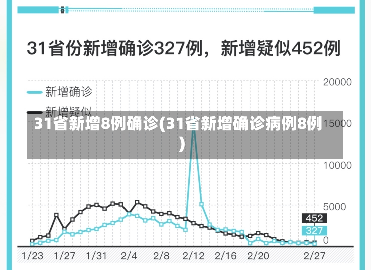 31省新增8例确诊(31省新增确诊病例8例)-第1张图片-建明新闻