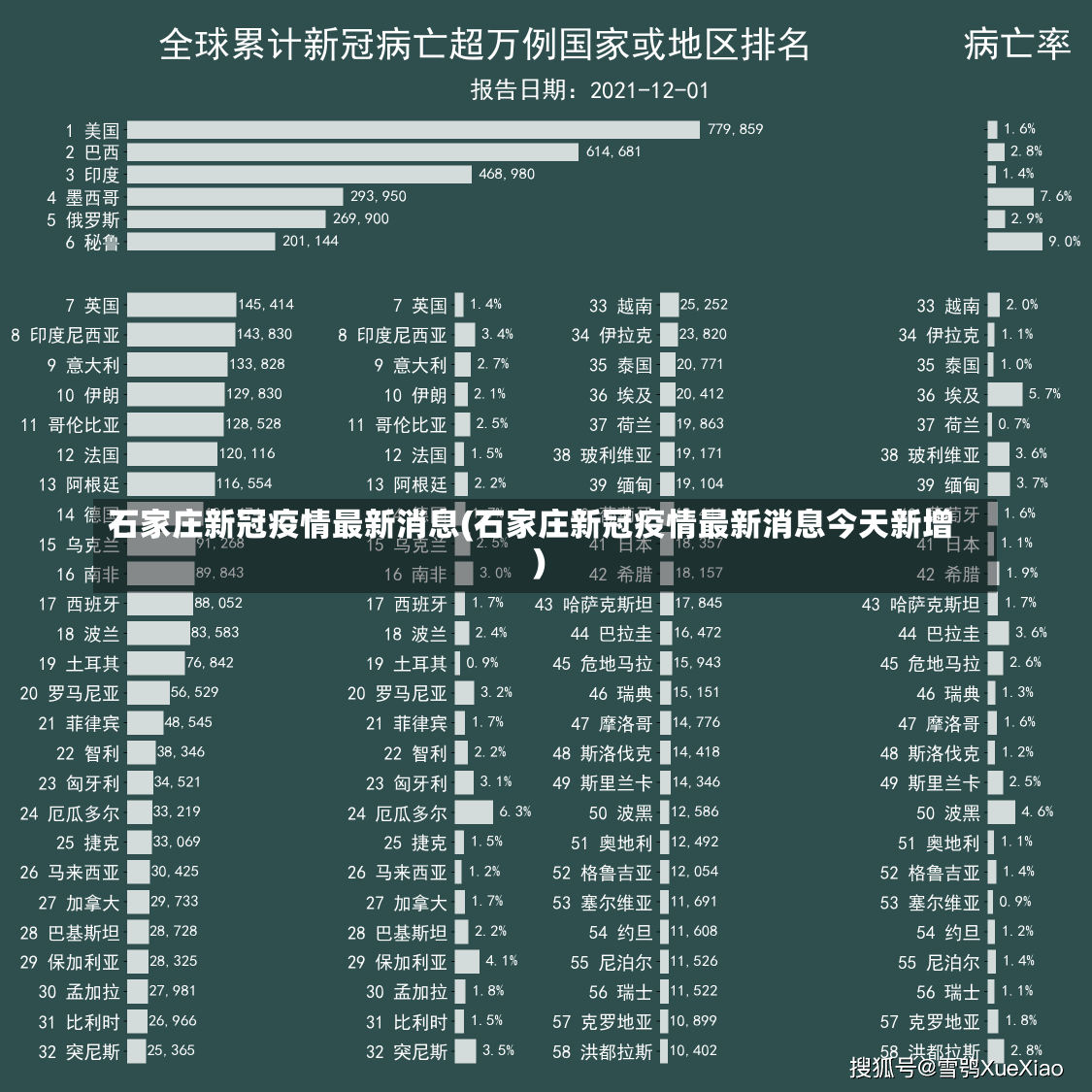 石家庄新冠疫情最新消息(石家庄新冠疫情最新消息今天新增)-第3张图片-建明新闻