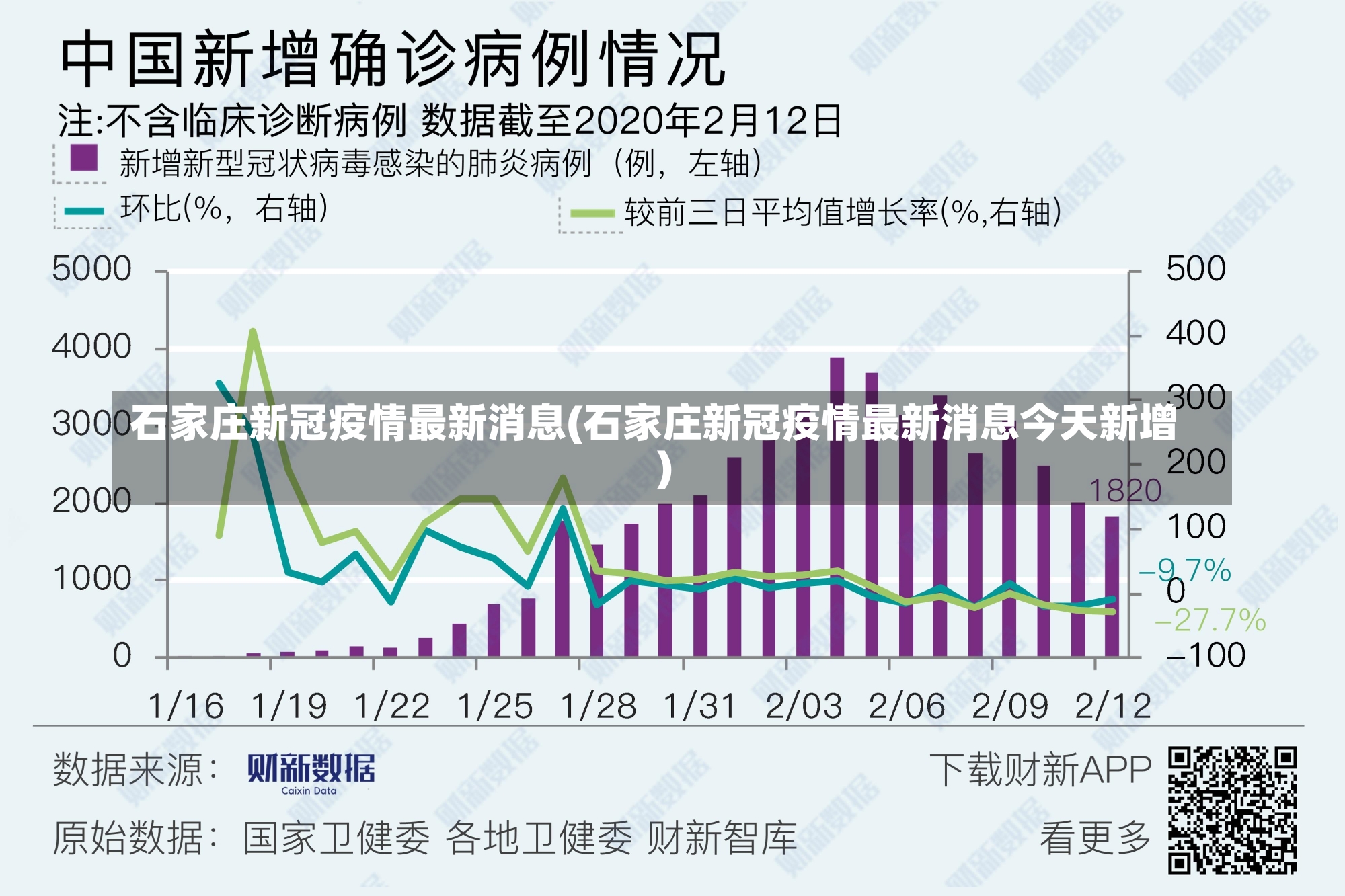 石家庄新冠疫情最新消息(石家庄新冠疫情最新消息今天新增)-第1张图片-建明新闻