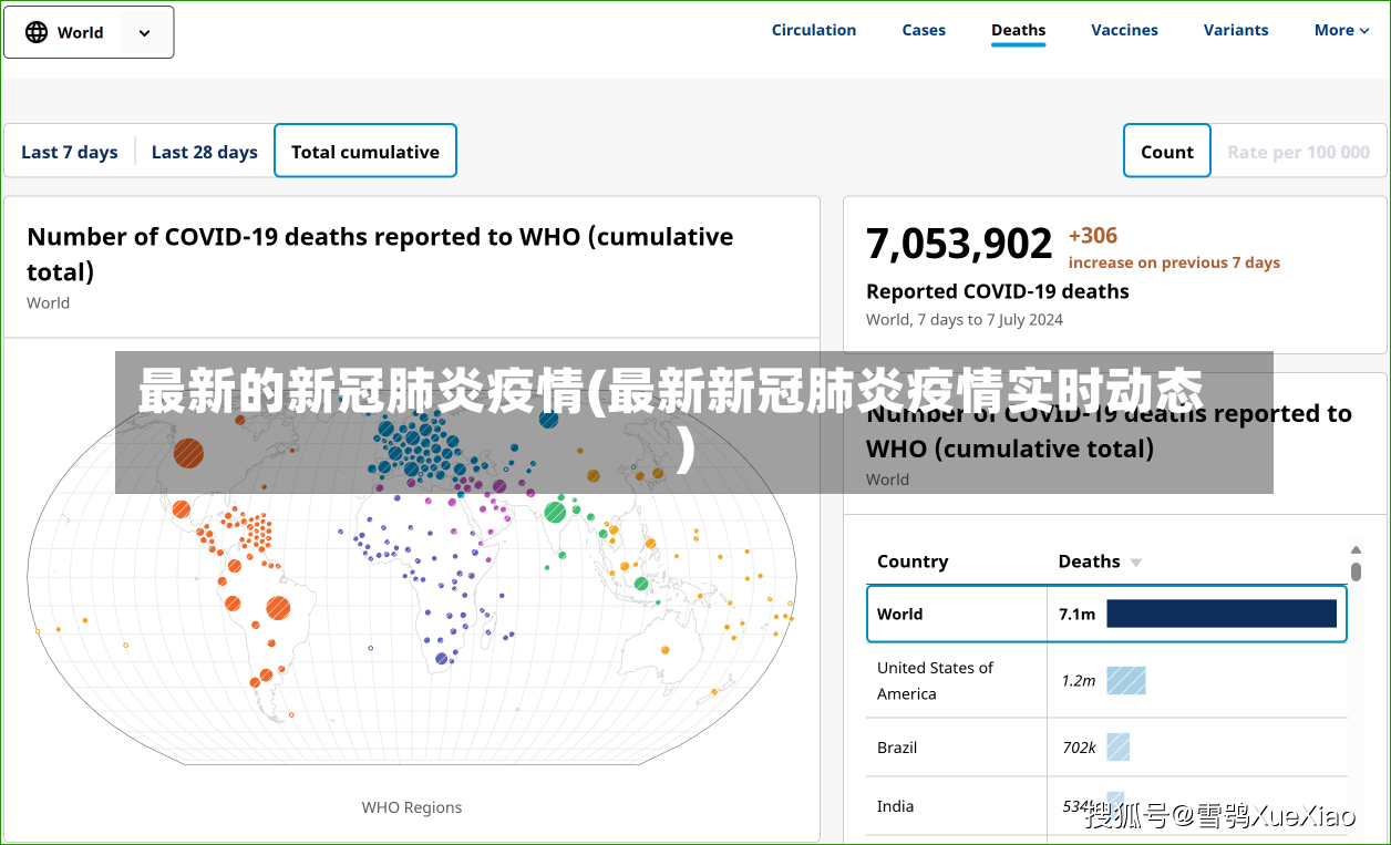 最新的新冠肺炎疫情(最新新冠肺炎疫情实时动态)-第1张图片-建明新闻