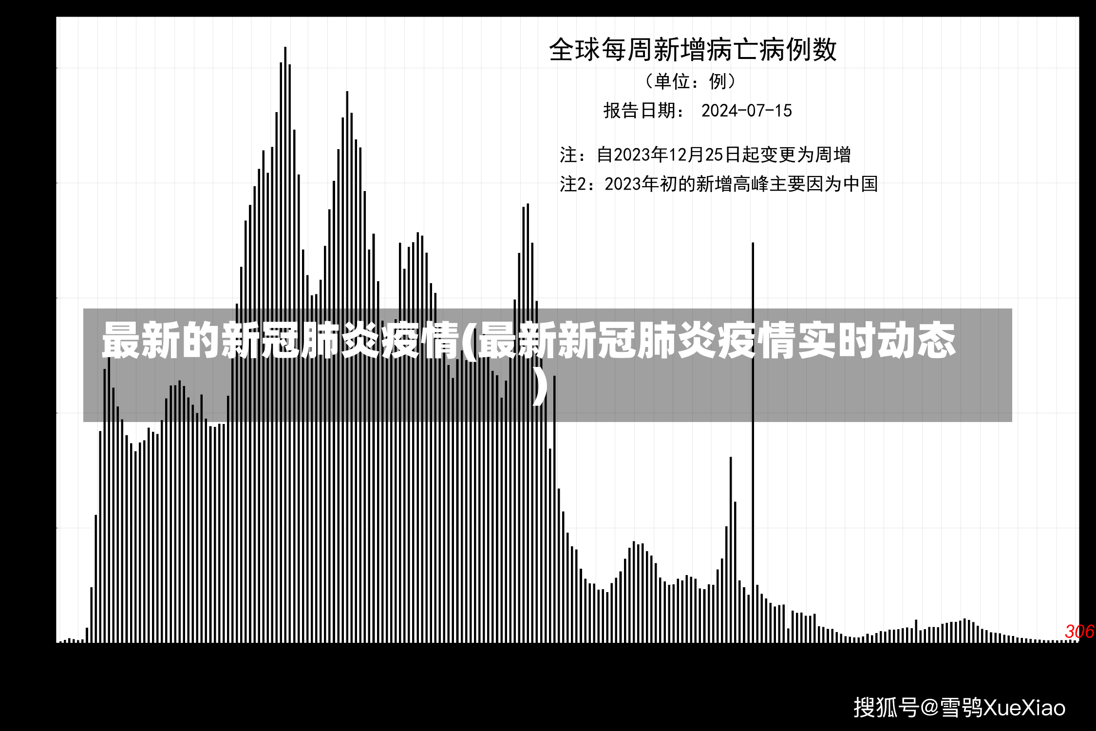 最新的新冠肺炎疫情(最新新冠肺炎疫情实时动态)-第3张图片-建明新闻