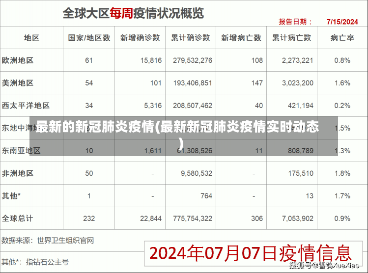 最新的新冠肺炎疫情(最新新冠肺炎疫情实时动态)-第2张图片-建明新闻