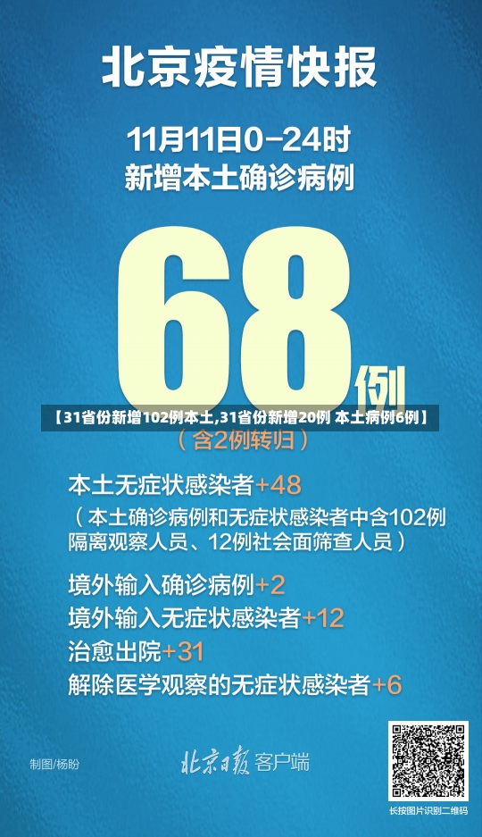 【31省份新增102例本土,31省份新增20例 本土病例6例】-第3张图片-建明新闻