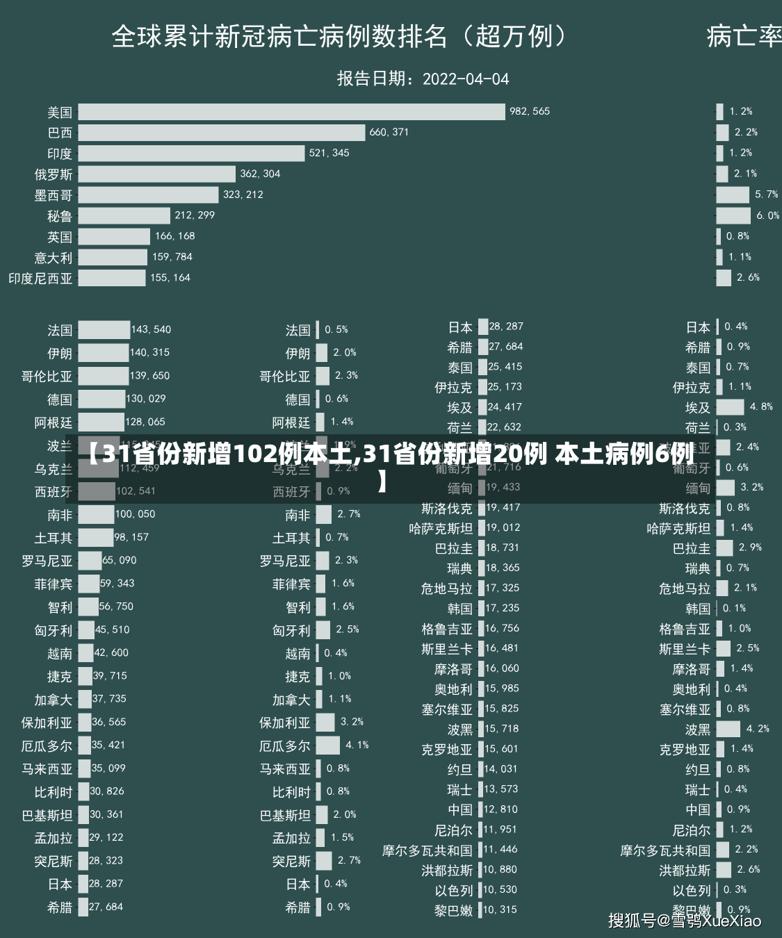 【31省份新增102例本土,31省份新增20例 本土病例6例】-第1张图片-建明新闻