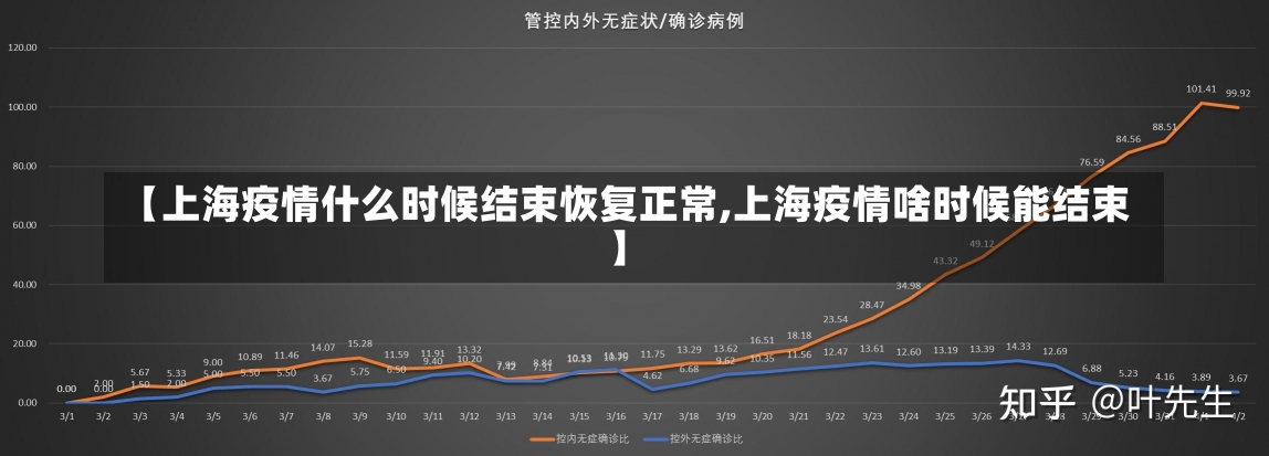 【上海疫情什么时候结束恢复正常,上海疫情啥时候能结束】-第3张图片-建明新闻