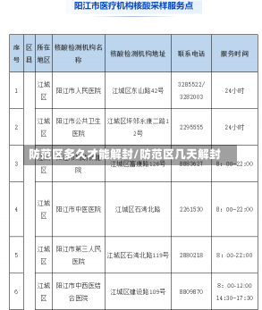 防范区多久才能解封/防范区几天解封-第2张图片-建明新闻