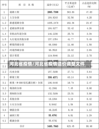 河北省疫情/河北省疫情造价调整文件-第3张图片-建明新闻