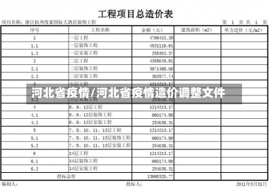 河北省疫情/河北省疫情造价调整文件-第1张图片-建明新闻