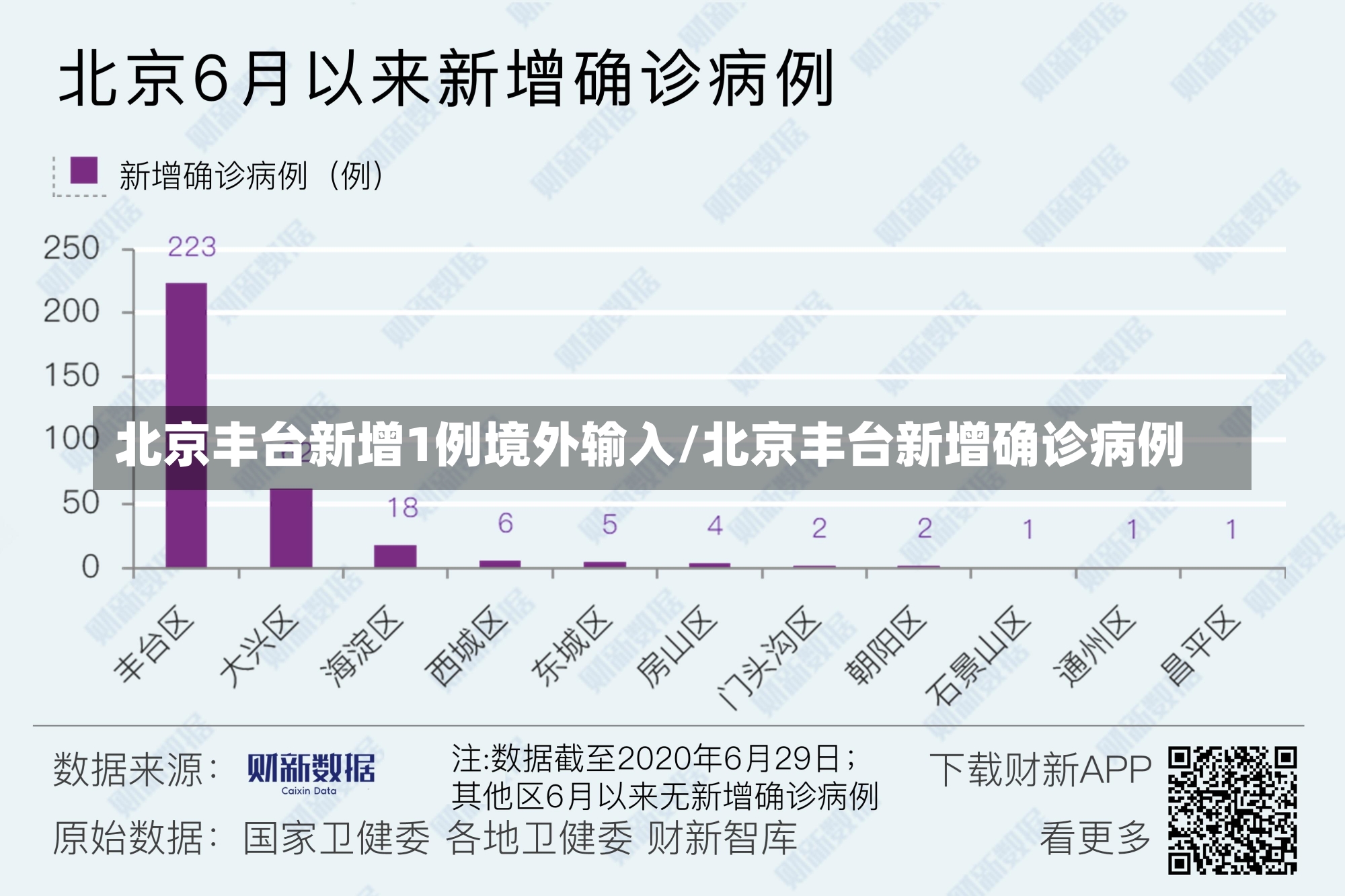 北京丰台新增1例境外输入/北京丰台新增确诊病例-第1张图片-建明新闻