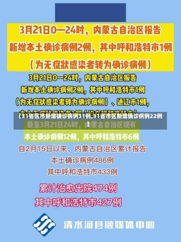 【31省区市新增确诊病例31例,31省市区新增确诊病例22例】-第2张图片-建明新闻