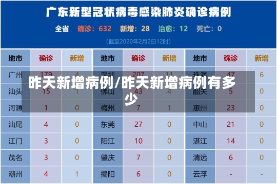 昨天新增病例/昨天新增病例有多少-第2张图片-建明新闻