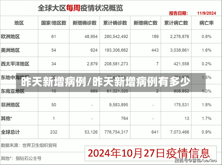 昨天新增病例/昨天新增病例有多少-第3张图片-建明新闻