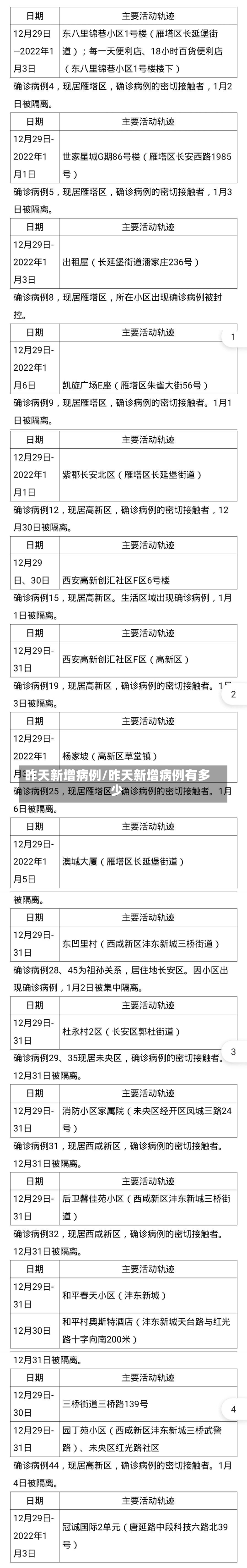 昨天新增病例/昨天新增病例有多少-第1张图片-建明新闻