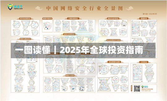 一图读懂｜2025年全球投资指南-第2张图片-建明新闻