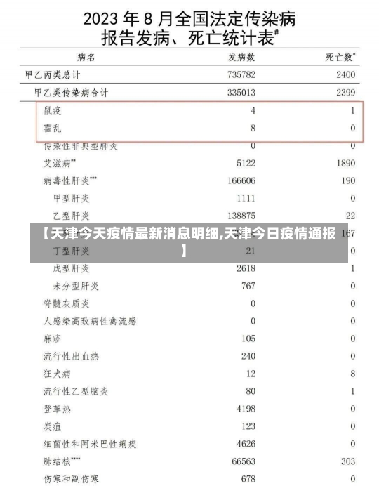 【天津今天疫情最新消息明细,天津今日疫情通报】-第2张图片-建明新闻