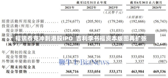 福瑞泰克冲刺港股IPO  吉利李书福资本版图再扩张-第1张图片-建明新闻