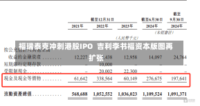 福瑞泰克冲刺港股IPO  吉利李书福资本版图再扩张-第3张图片-建明新闻