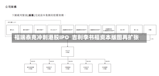 福瑞泰克冲刺港股IPO  吉利李书福资本版图再扩张-第2张图片-建明新闻