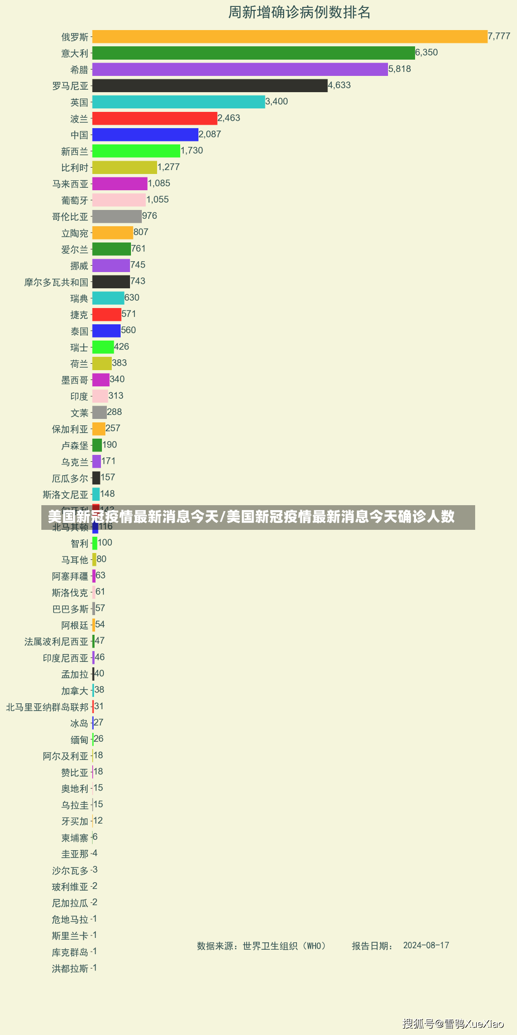 美国新冠疫情最新消息今天/美国新冠疫情最新消息今天确诊人数-第1张图片-建明新闻