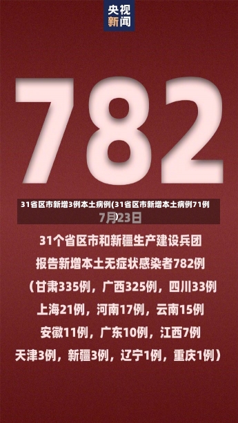 31省区市新增3例本土病例(31省区市新增本土病例71例)-第1张图片-建明新闻