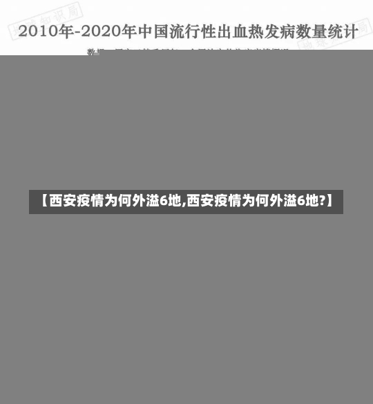 【西安疫情为何外溢6地,西安疫情为何外溢6地?】-第1张图片-建明新闻