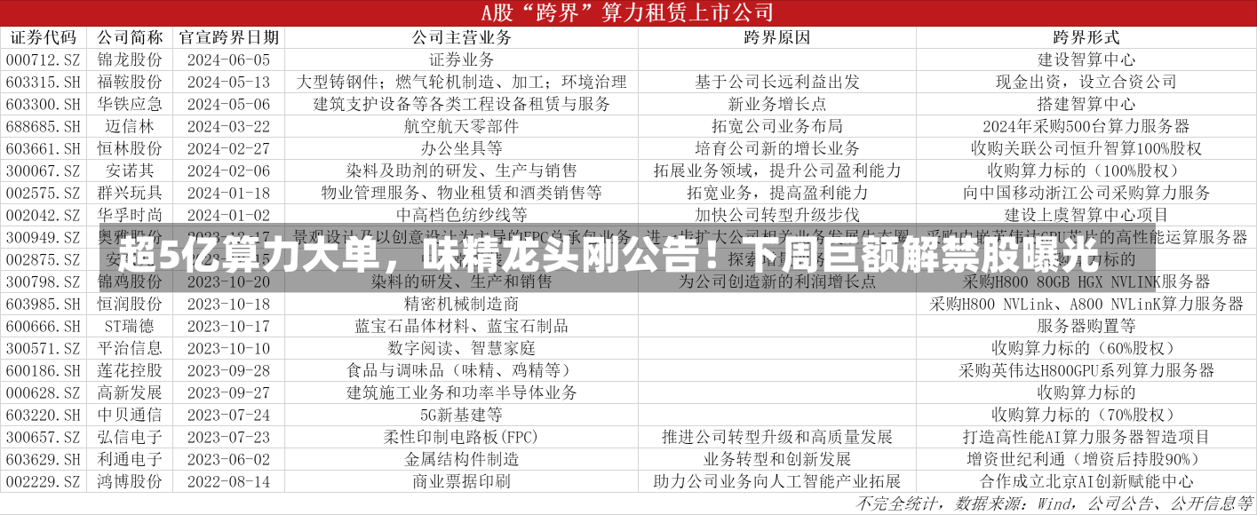 超5亿算力大单，味精龙头刚公告！下周巨额解禁股曝光-第3张图片-建明新闻