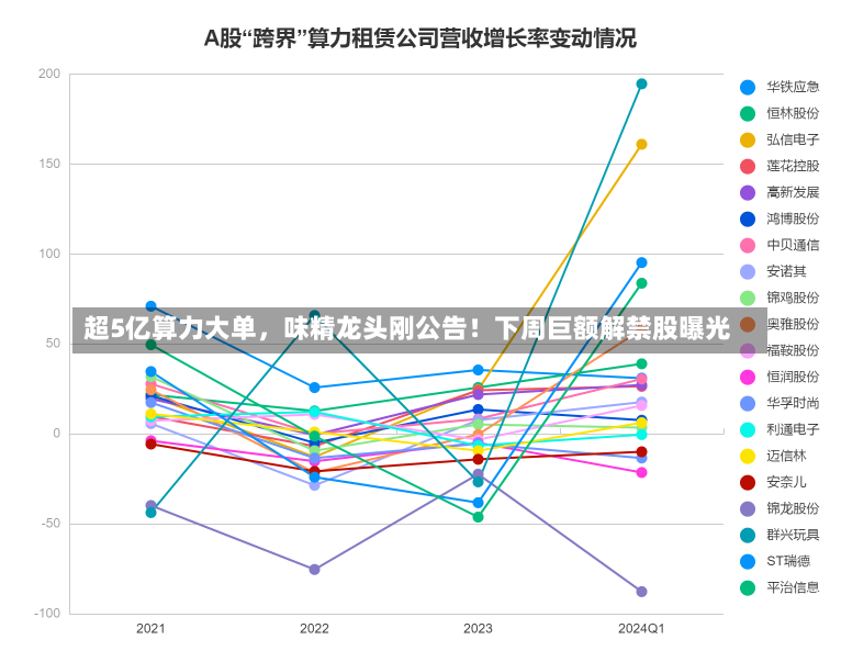 超5亿算力大单，味精龙头刚公告！下周巨额解禁股曝光-第2张图片-建明新闻