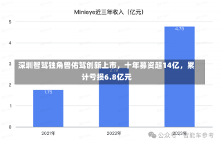 深圳智驾独角兽佑驾创新上市，十年募资超14亿，累计亏损6.8亿元-第2张图片-建明新闻