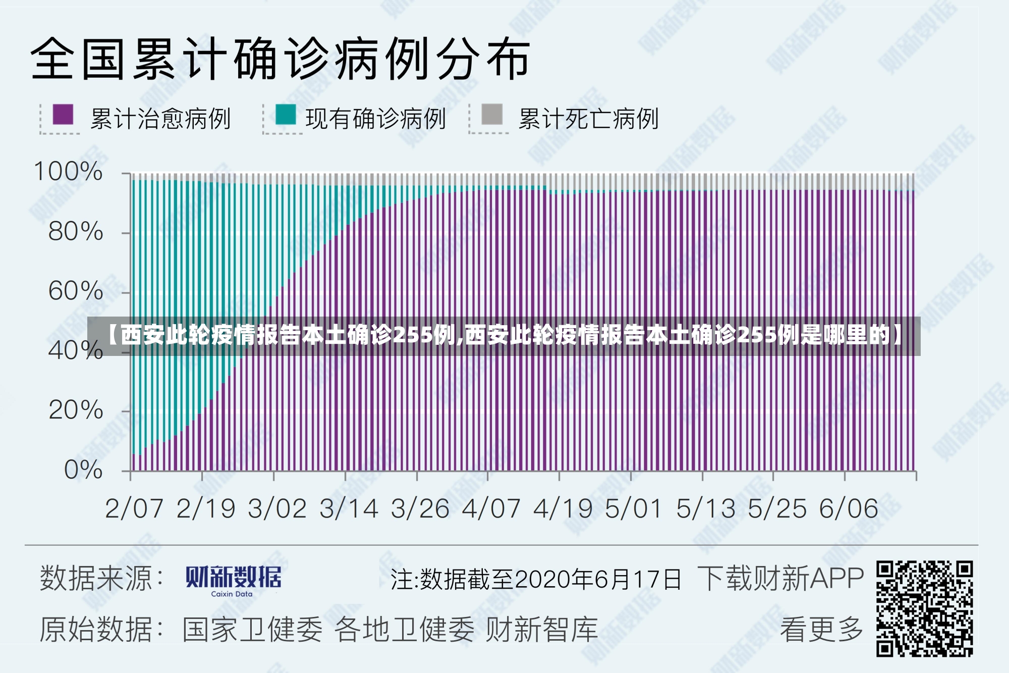 【西安此轮疫情报告本土确诊255例,西安此轮疫情报告本土确诊255例是哪里的】-第2张图片-建明新闻