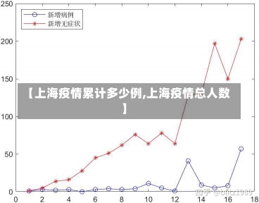 【上海疫情累计多少例,上海疫情总人数】-第1张图片-建明新闻