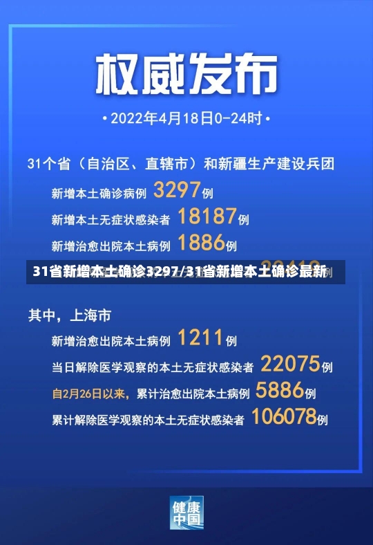 31省新增本土确诊3297/31省新增本土确诊最新-第2张图片-建明新闻