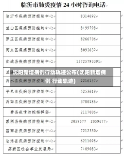 沈阳新增病例行动轨迹公布(沈阳新增病例 行动轨迹)-第2张图片-建明新闻