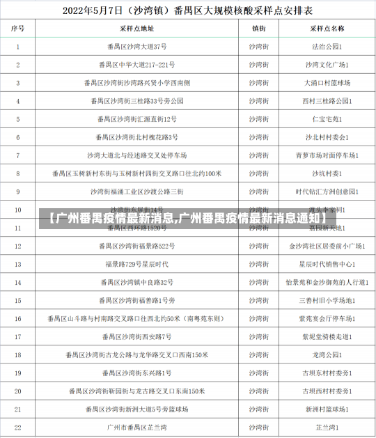 【广州番禺疫情最新消息,广州番禺疫情最新消息通知】-第1张图片-建明新闻