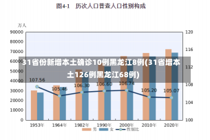 31省份新增本土确诊10例黑龙江8例(31省增本土126例黑龙江68例)-第2张图片-建明新闻