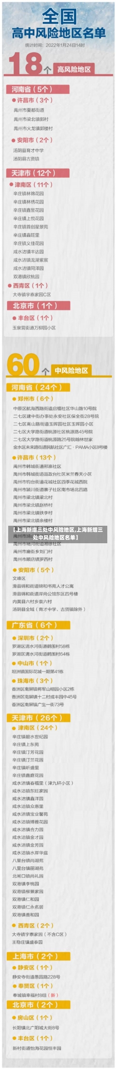 【上海新增三处中风险地区,上海新增三处中风险地区名单】-第1张图片-建明新闻