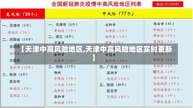 【天津中高风险地区,天津中高风险地区实时更新】-第1张图片-建明新闻