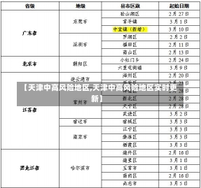 【天津中高风险地区,天津中高风险地区实时更新】-第3张图片-建明新闻