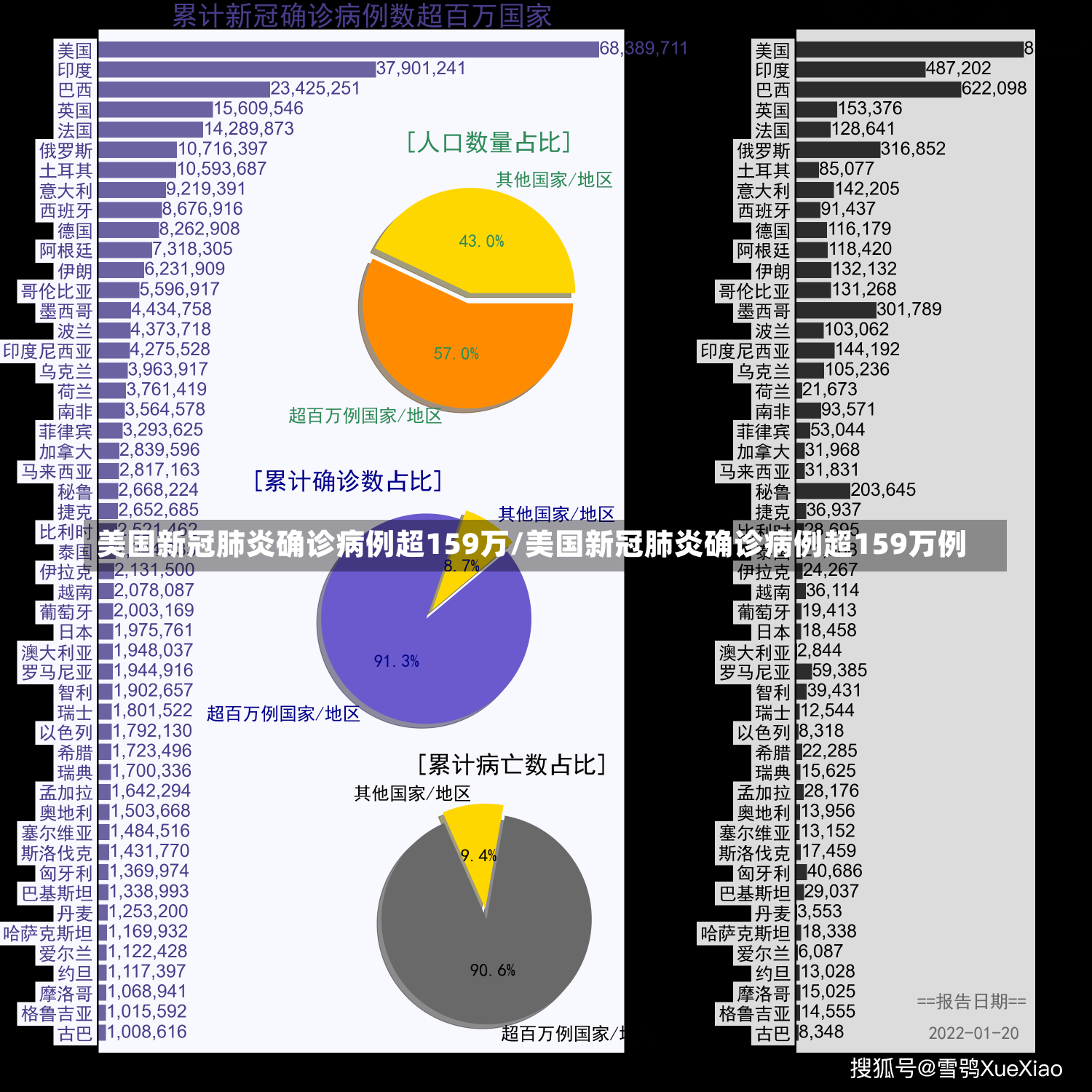 美国新冠肺炎确诊病例超159万/美国新冠肺炎确诊病例超159万例-第2张图片-建明新闻