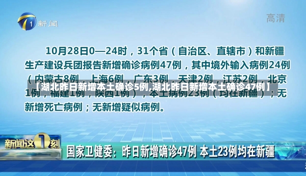 【湖北昨日新增本土确诊5例,湖北昨日新增本土确诊47例】-第1张图片-建明新闻