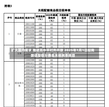 扩大国内需求 推进高水平对外开放 2025年1月1日起我国调整部分商品关税税率税目-第1张图片-建明新闻