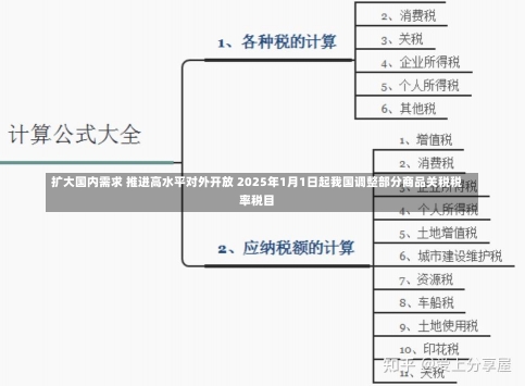 扩大国内需求 推进高水平对外开放 2025年1月1日起我国调整部分商品关税税率税目-第2张图片-建明新闻