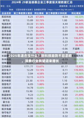 2025年适合投什么？新科技趋势不容忽略，消费行业有望迎来增长-第3张图片-建明新闻