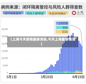 【上海今天疫情最新消息,今天上海最新情况】-第1张图片-建明新闻