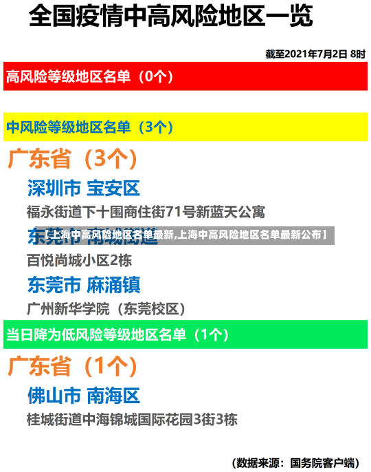 【上海中高风险地区名单最新,上海中高风险地区名单最新公布】-第2张图片-建明新闻