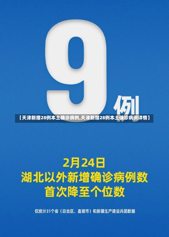 【天津新增28例本土确诊病例,天津新增28例本土确诊病例详情】-第2张图片-建明新闻