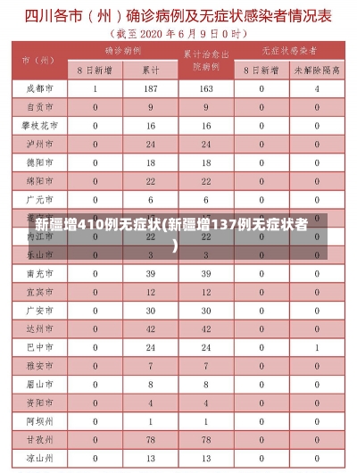 新疆增410例无症状(新疆增137例无症状者)-第2张图片-建明新闻