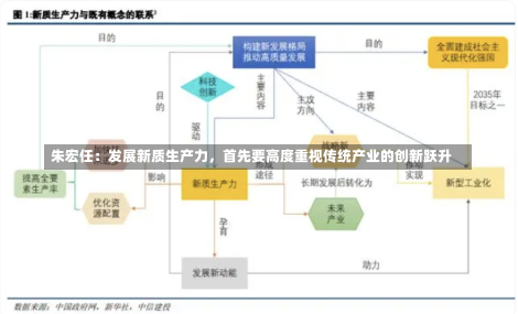 朱宏任：发展新质生产力，首先要高度重视传统产业的创新跃升-第1张图片-建明新闻