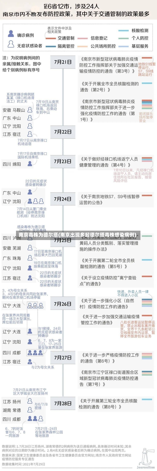 南京毒株为德尔塔(南京出现多起德尔塔毒株感染病例)-第2张图片-建明新闻